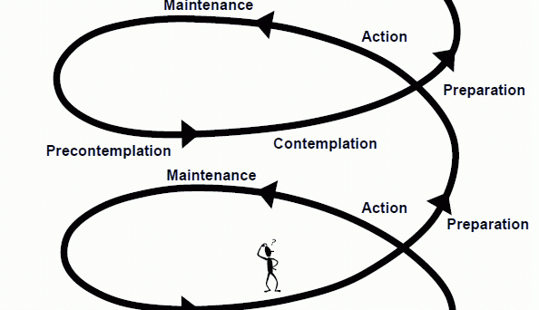 Stages of Change